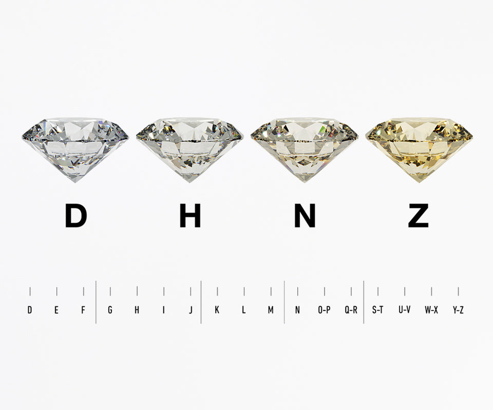 The Basics of Choosing a Diamond