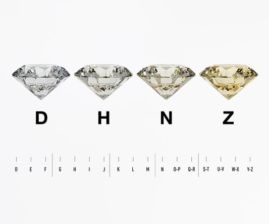 The Basics of Choosing a Diamond