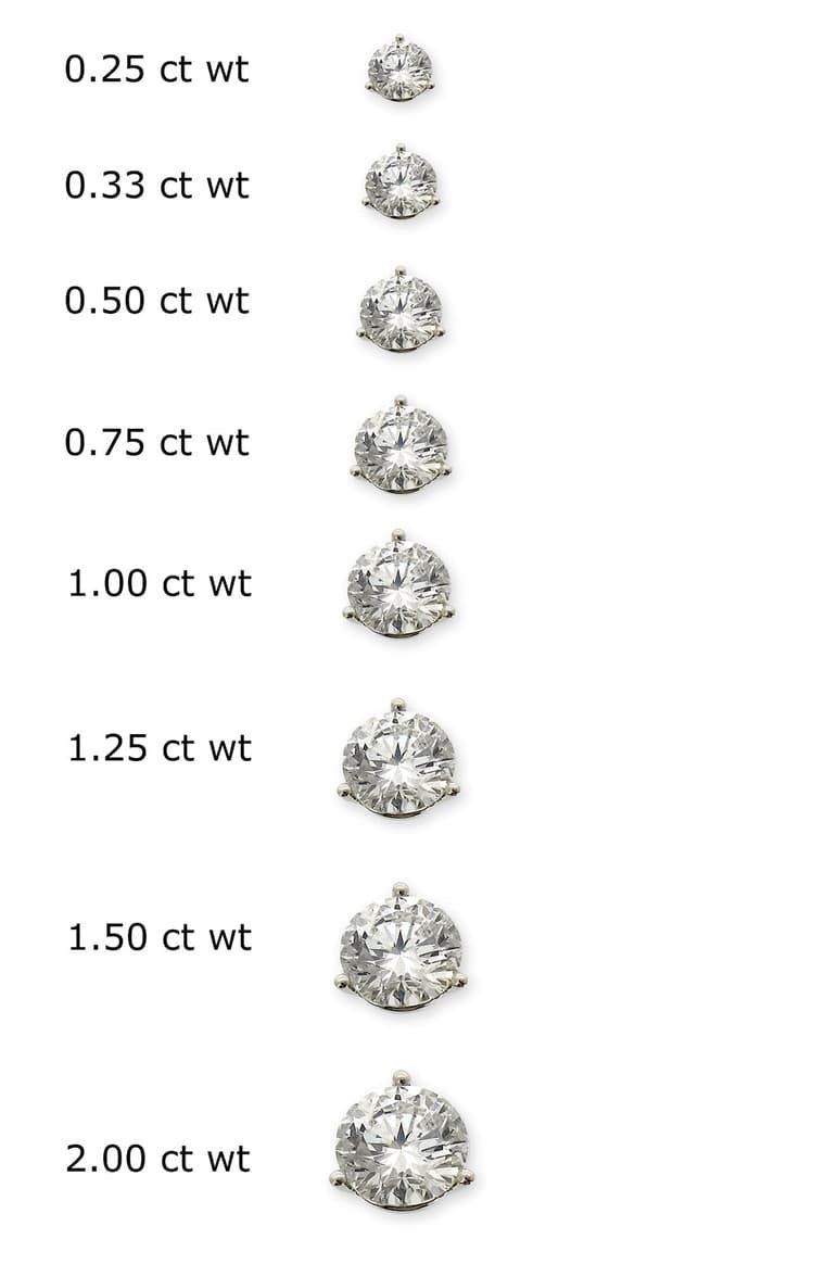 SuperJeweler Diamond Carat Size Chart - SuperJeweler